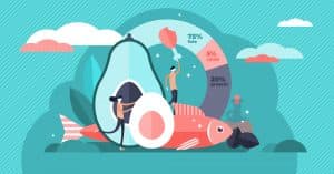 How digital health platform is tackling dietary challenges.